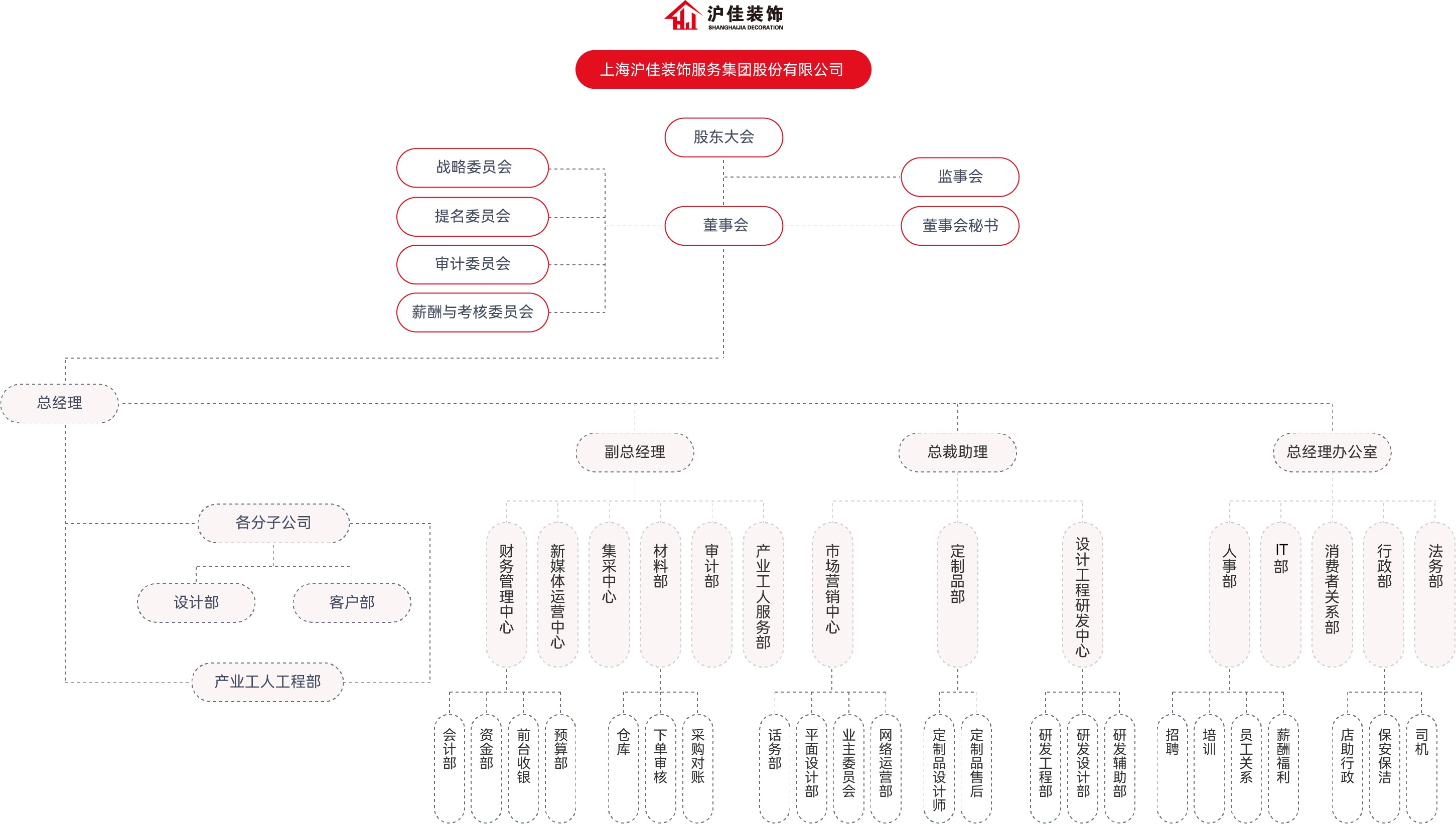 龙8国际(中国)唯一官方网站